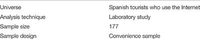 Differences of Perceived Image Generated through the Web Site: Empirical Evidence Obtained in Spanish Destinations